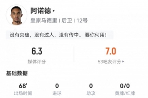 天博电脑版-西甲首秀！阿诺德数据：1关键传球15丢失球权0成功长传评分仅6.3